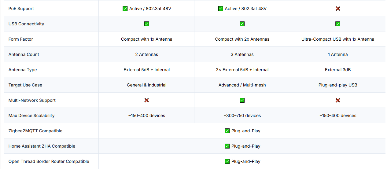 SMlight porovnanie modelov